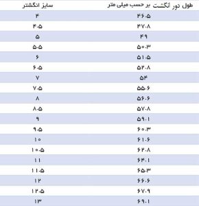 جدول سایز انگشتر به میلیمتر